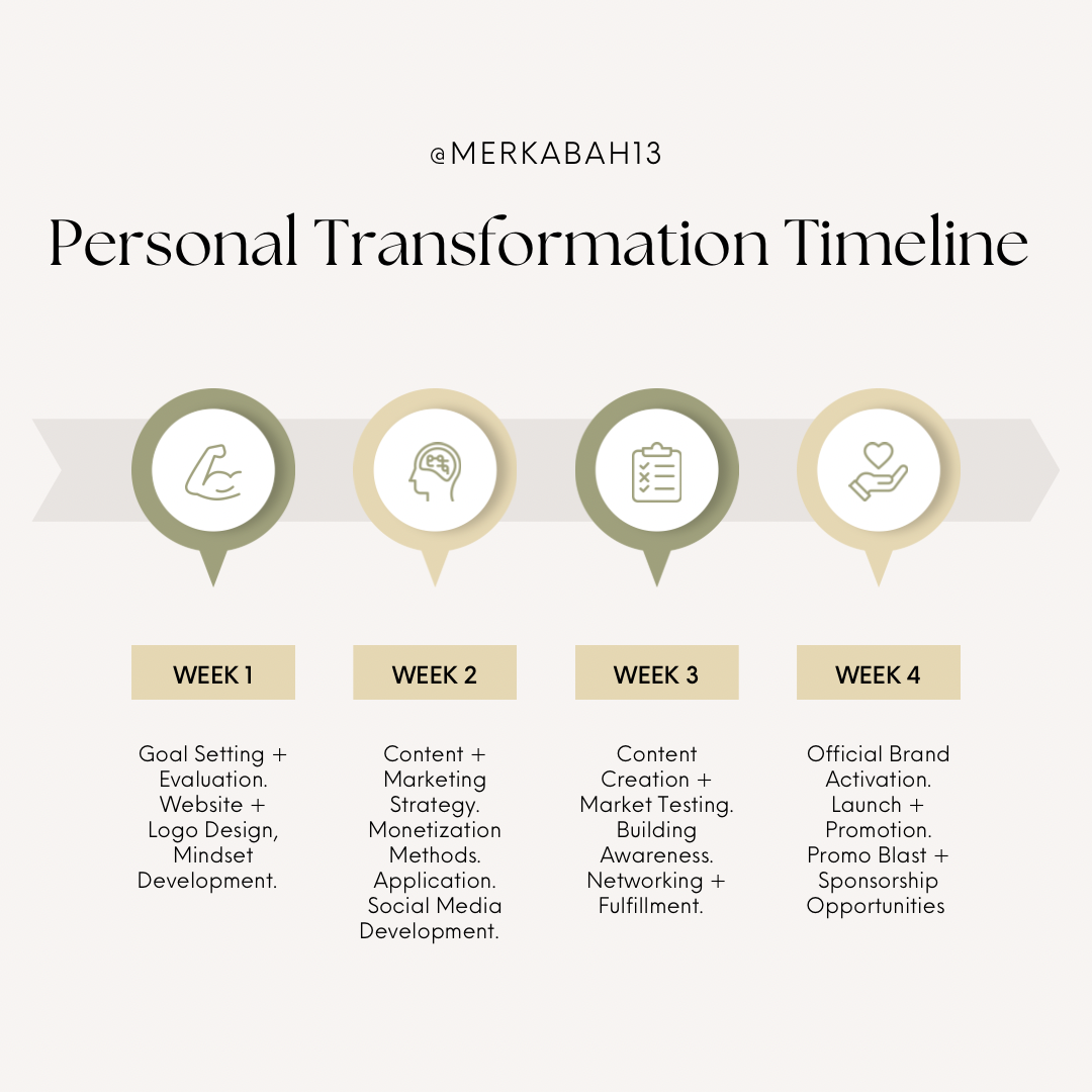 Personal Transformation Program